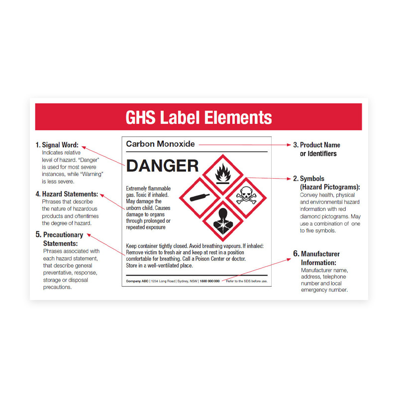 GHS Label Elements Sign