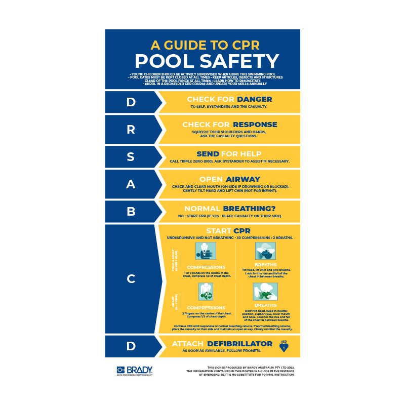 CPR Signs - Pool Safety CPR