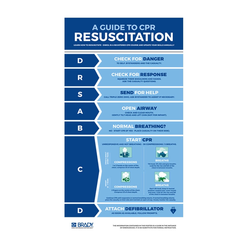 CPR Signs - Adult Resuscitation Safety