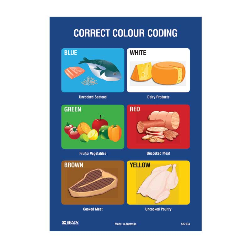 Food Safety Poster - Correct Colour Coding, A2, Vinyl