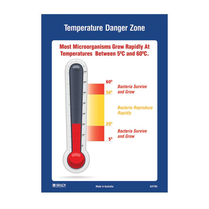 Food Safety Poster - Temperature Danger Zone, A2, Vinyl
