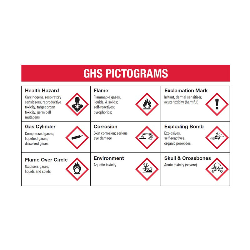 GHS Sign - GHS Pictograms (Self Adhesive Vinyl)