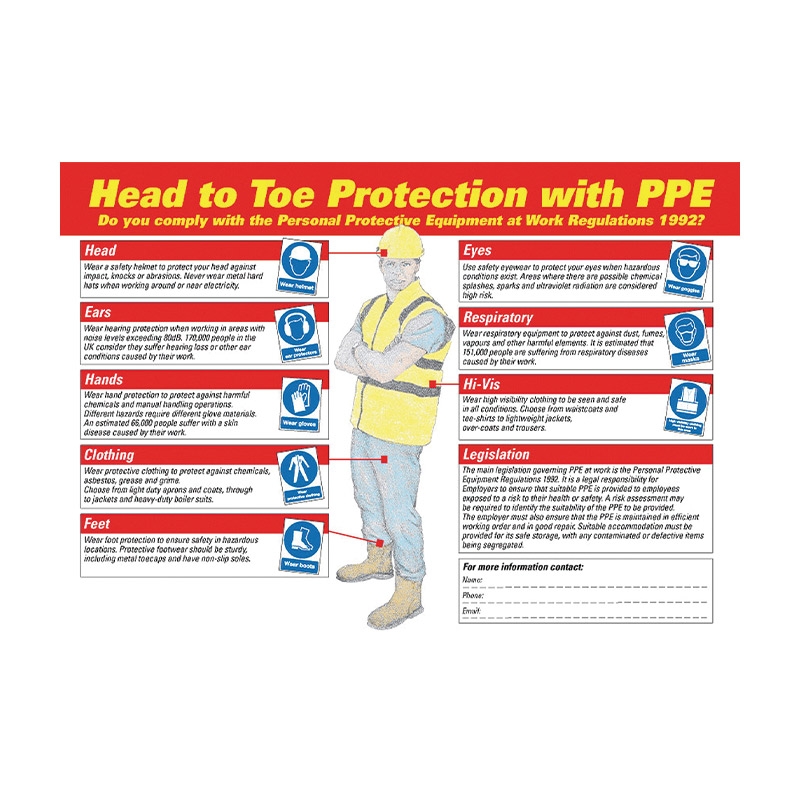 Safety Posters - Head To Toe Protection With PPE