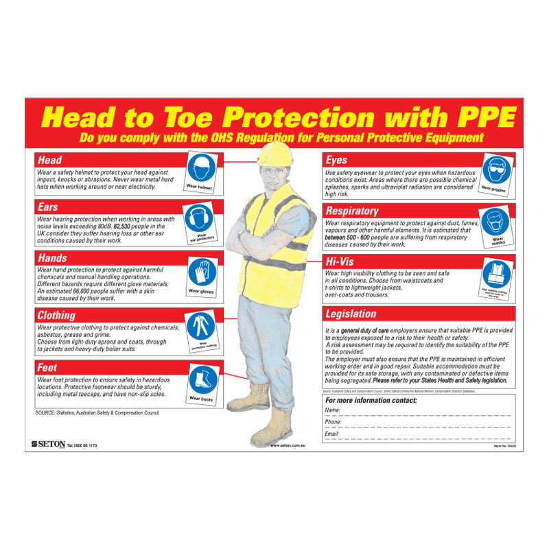 Safety Posters - Head To Toe Protection With PPE, 420mm (W) x 297mm (H), Vinyl